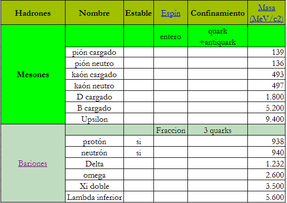 Partículas subatômicas compostas